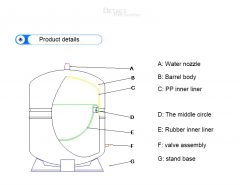 Household reverse osmosis water purifier accessories 20 gallon water storage tank carbon steel water storage tank