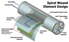 75 100 150 180 200 220 400 600 800 GPD RO Membrane For Under Sink Filter System Reverse Osmosis Membrane RO water filter