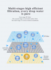 3000L Capacity 400 GPD Direct Flow Under Sink Home RO Filtration Water Purifier with Faucet