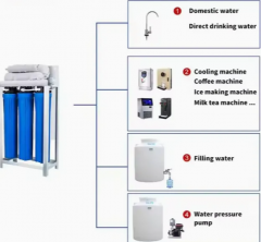 Commercial Water Purifier System Equipment Reverse Osmosis RO Pure Water Machine for Restaurant Coffee House Home School Use