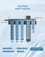 Wall-Mounted Pipeline Water Purifier with high water flow Commercial Water Filter System Water Filtration System with UV Ultraviolet Filter