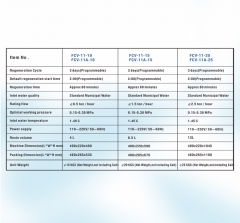 Water Softener System Home water softener system from China with high quality valve and reliable quality and low price