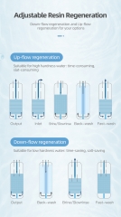 Water Softener System and Filter In One enhances the quality of water throughout your home for cleaner dishes, less water-heater scale buildup and potential energy savings.,Best water softener system with high flow