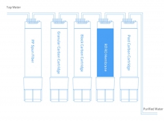 Wall-mounted reverse osmosis water filter with cheap price Nice looking and advanced water purifier