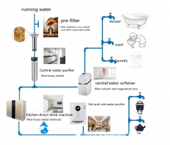 Customize Ion Exchange Resin Softener hard water manual valve water softeners uf membrane water filter system for home