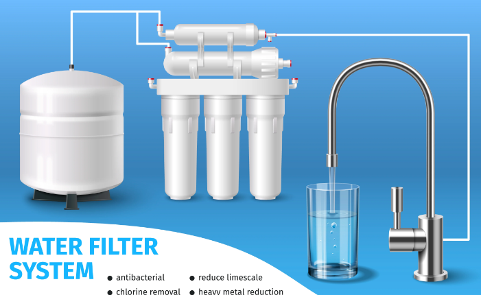 Water purification equipment, what types are available?