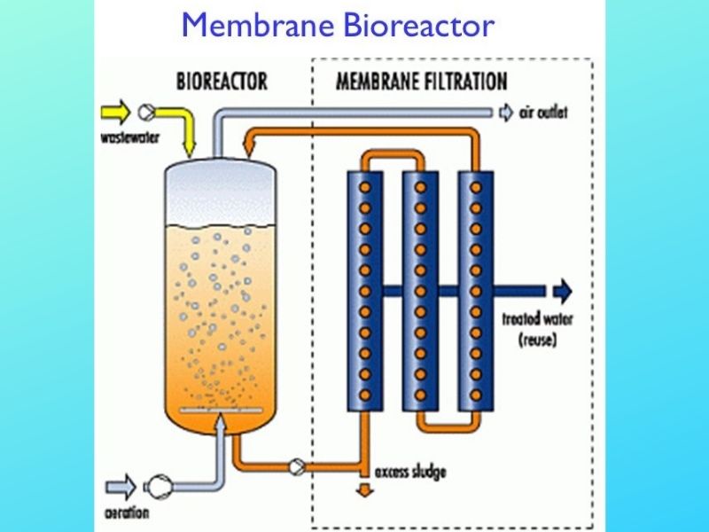 Turning Waste into Treasure The World's Most Promising Wastewater Treatment Technology, MBR, Deserves Its Name