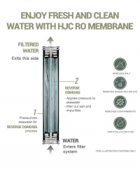 8040 Reverse osmosis water filtration system RO membrane filtration industrial reverse filtration membrane