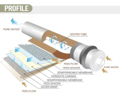 8040 Reverse osmosis water filtration system RO membrane filtration industrial reverse filtration membrane