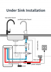 2025 new Smart water purifier 600G smart faucet TDS display ro water purifier tankless reverse osmosis systems water filter system for home drinking